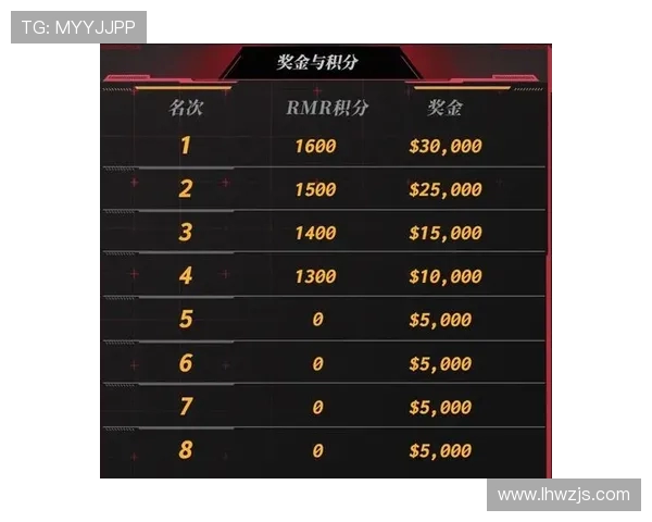 CSGO比赛经验排行榜揭晓IG战队荣登第九位引发关注